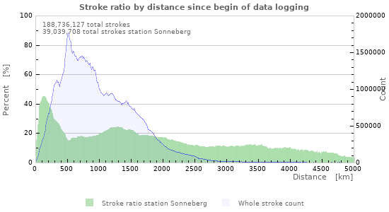 Graphs