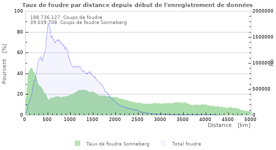 Graphes