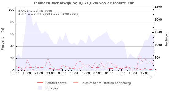 Grafieken