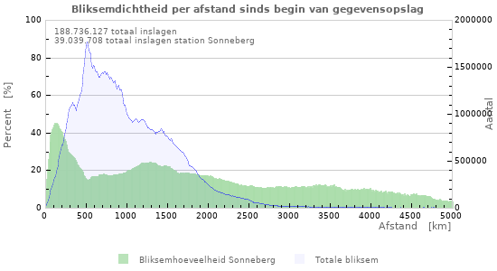 Grafieken