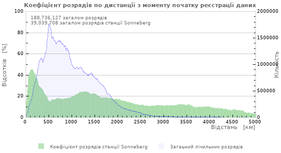 Графіки